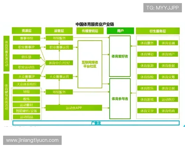 博马体育:助力体育产业链上下游企业合作共赢的桥梁 博马体育:助力体育产业链上下游企业合作共赢的桥梁