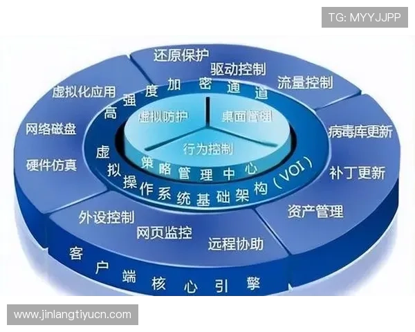 东赢体育安全保障措施：保障用户资金与个人信息安全的关键策略