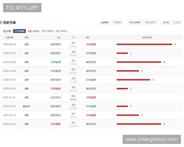 优质看球app大全,支持多平台同步观看足球比赛高清直播 优质看球app大全,支持多平台同步观看足球比赛高清直播