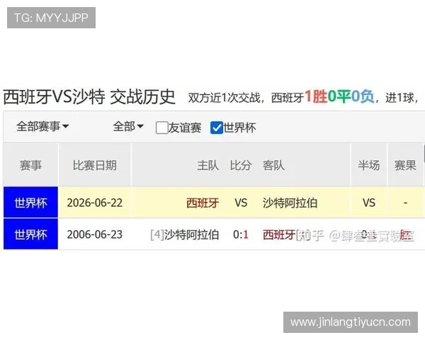 2026年世界杯西班牙对阵沙特比赛时间安排及赛程详细介绍