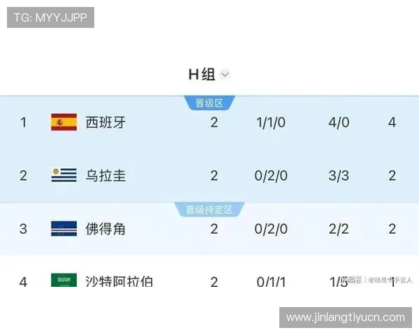 世界杯乌拉圭西班牙比赛预期进球数对比及赛前预测报告